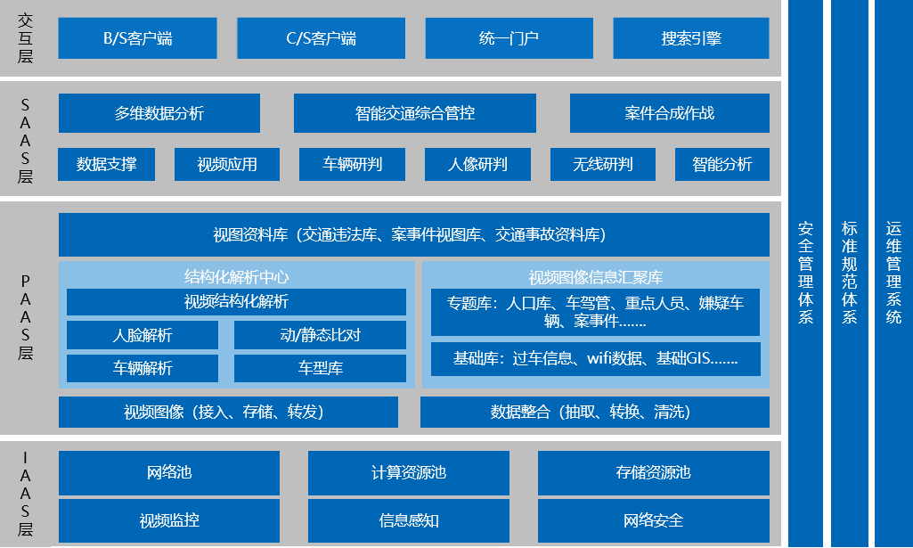 公安大數(shù)據(jù)應(yīng)用解決方案